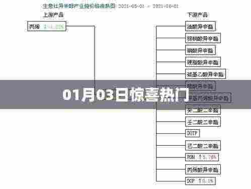 惊喜热门来袭!最新动态一网打尽!