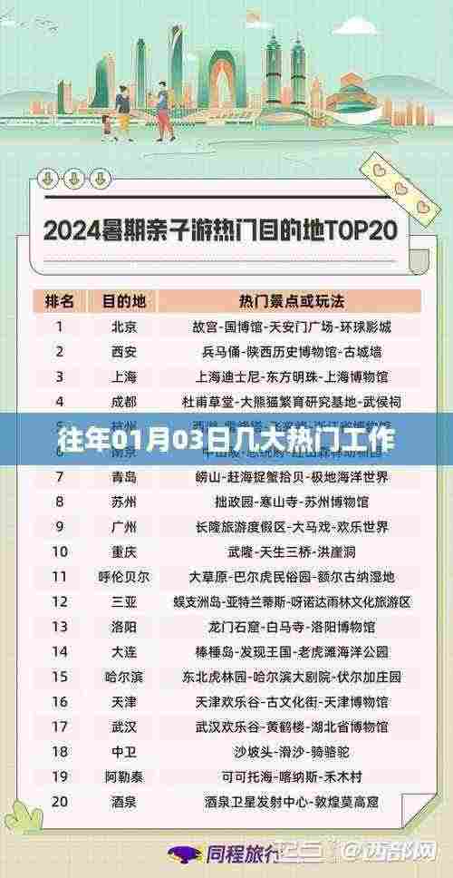 「历年元旦后热门工作盘点」