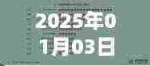 揭秘春熙路,2025年热门攻略大揭秘!