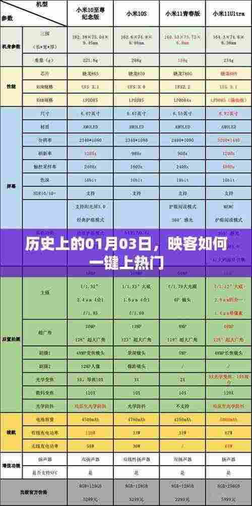 映客一键上热门秘籍,揭秘历史日期背后的故事