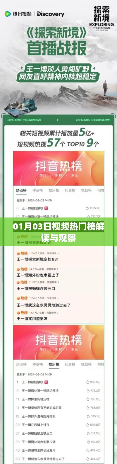 热门视频榜解读观察,01月03日深度剖析