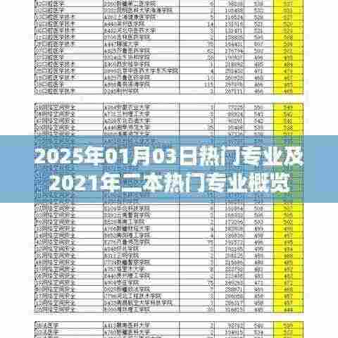 2025年热门专业趋势与二本专业概览