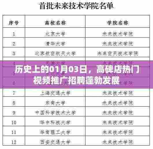 高碑店视频推广招聘蓬勃发展，历史视角下的1月3日探秘