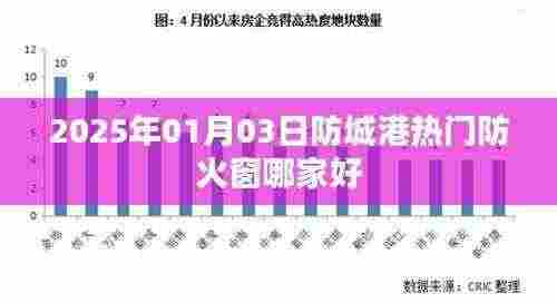 防城港防火窗推荐,优质供应商一览(日期标注)