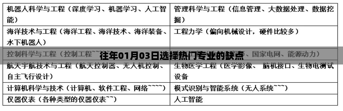 热门专业选择隐患,盲目跟风的三大弊端