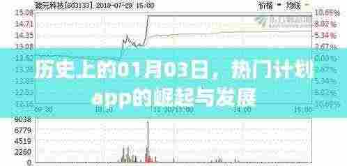 热门计划app崛起与发展,历史视角下的01月03日