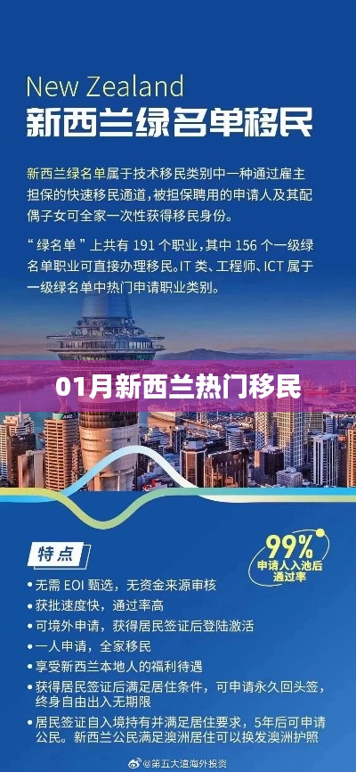 新西兰一月份移民热点解读