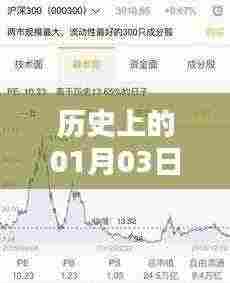 历史上的今日热点，便民平台排行榜揭晓