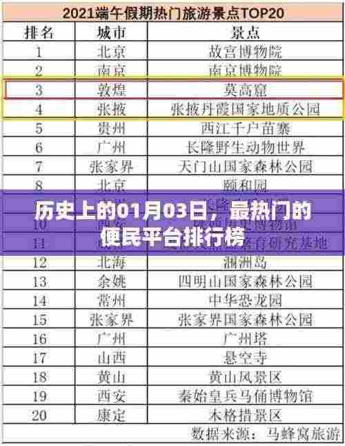 历史上的今日热点,便民平台排行榜揭晓