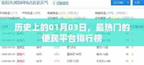 历史上的今日热点,便民平台排行榜揭晓