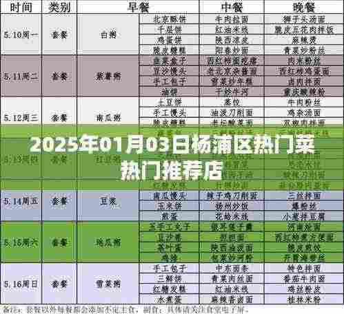 杨浦区美食推荐,2025年热门菜餐厅榜单