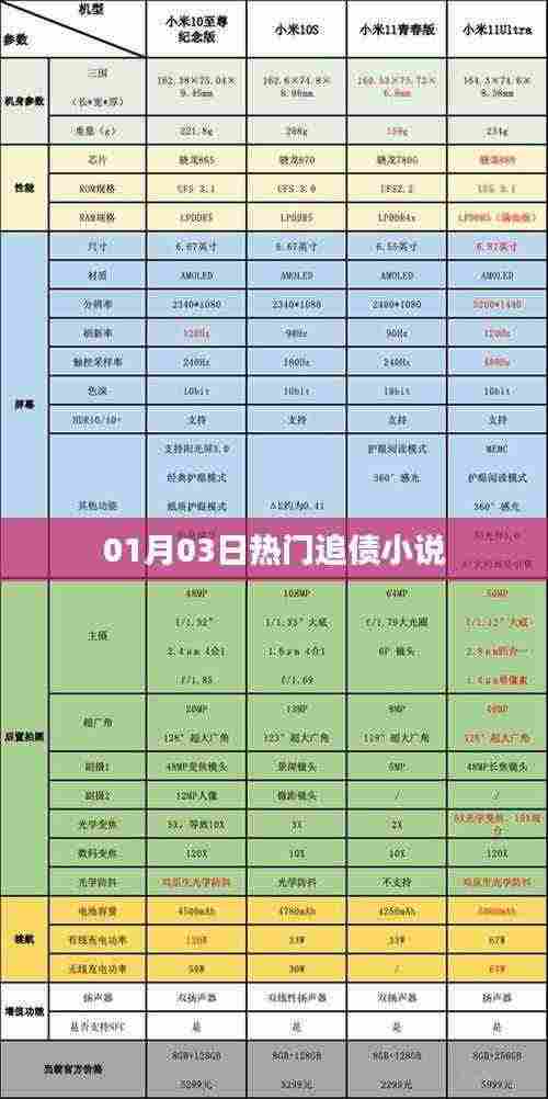 热门追债小说，最新连载抢先看（01月03日）