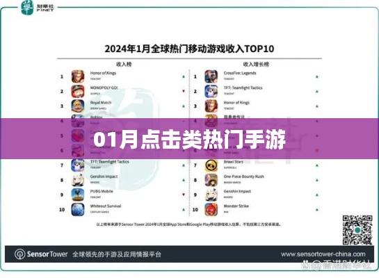 热门手游点击榜,一月新势力游戏盘点