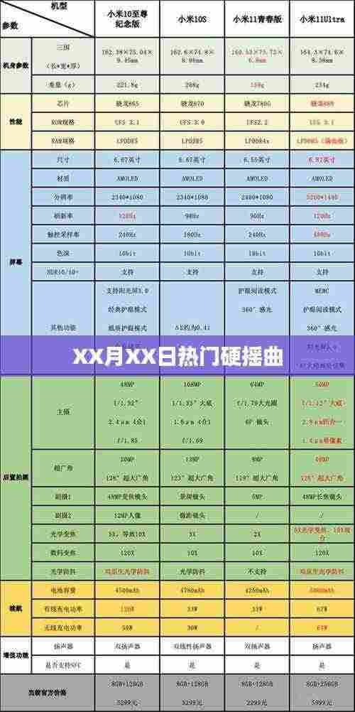 XX月XX日不容错过的硬摇曲热潮