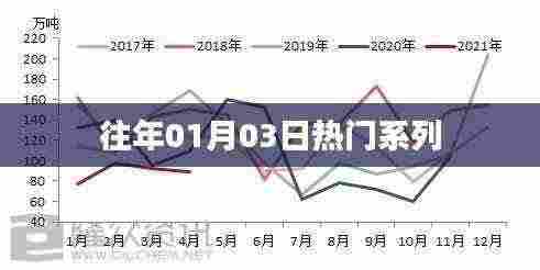 『历年元旦后热门系列回顾』