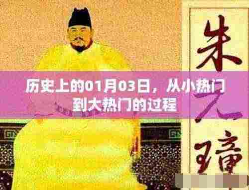 历史上的今天,从微小走向大热的转变之路