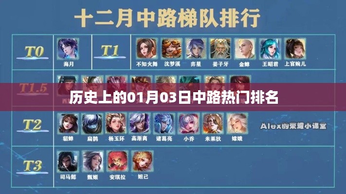 历史上的中路热门排名,揭秘一月三日风云变幻