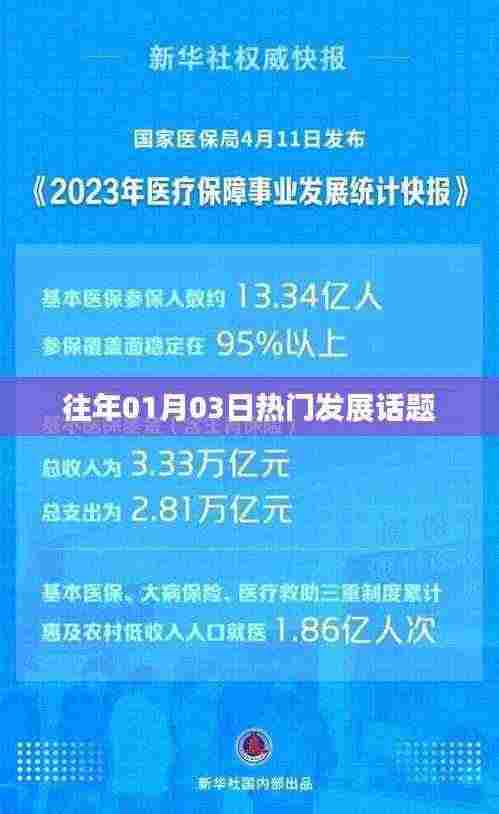 历年一月初热门发展话题回顾