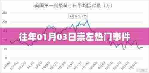 崇左热门事件回顾，历年一月初大事件盘点