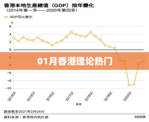 香港一月热门理论聚焦