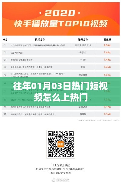 揭秘短视频上热门秘诀,掌握技巧,轻松上榜!