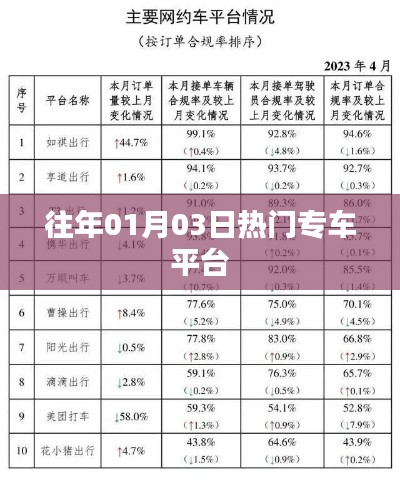 历年热门专车平台概览,从一月三日看市场趋势