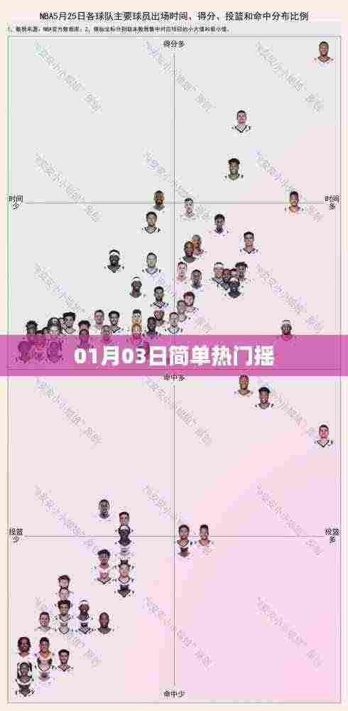 热门简单摇,最新流行舞蹈动作指南!