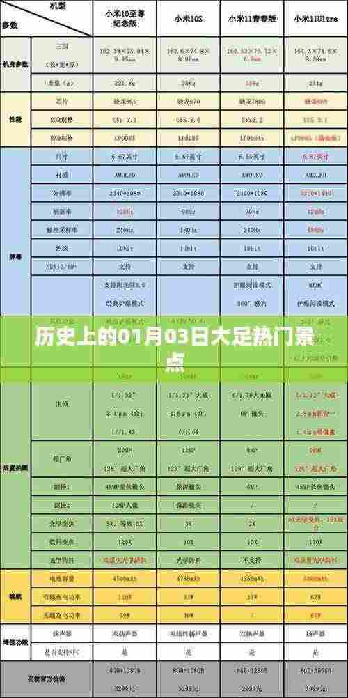 大足热门景点历史之旅,一月三日探秘之旅