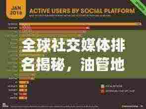 全球社交媒体排名揭秘，油管地位不可忽视