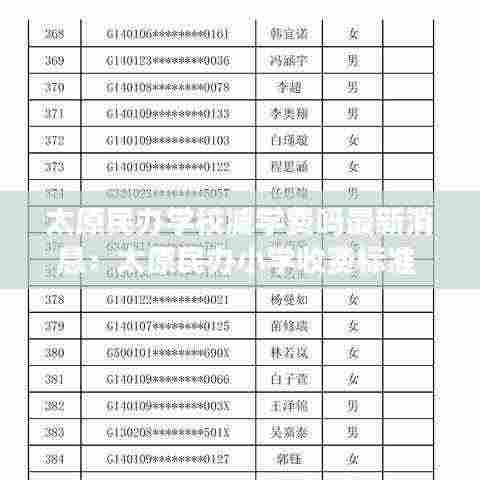 太原民办学校减学费吗最新消息：太原民办小学收费标准 