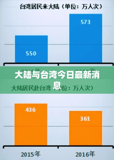 大陆与台湾今日最新消息