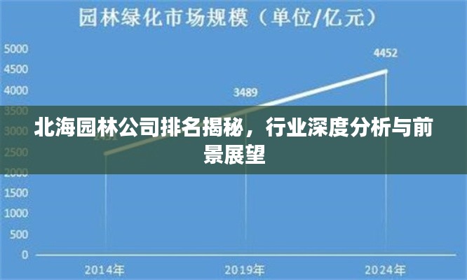 北海园林公司排名揭秘,行业深度分析与前景展望