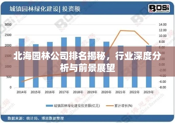 北海园林公司排名揭秘,行业深度分析与前景展望