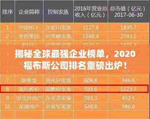 揭秘全球最强企业榜单，2020福布斯公司排名重磅出炉！
