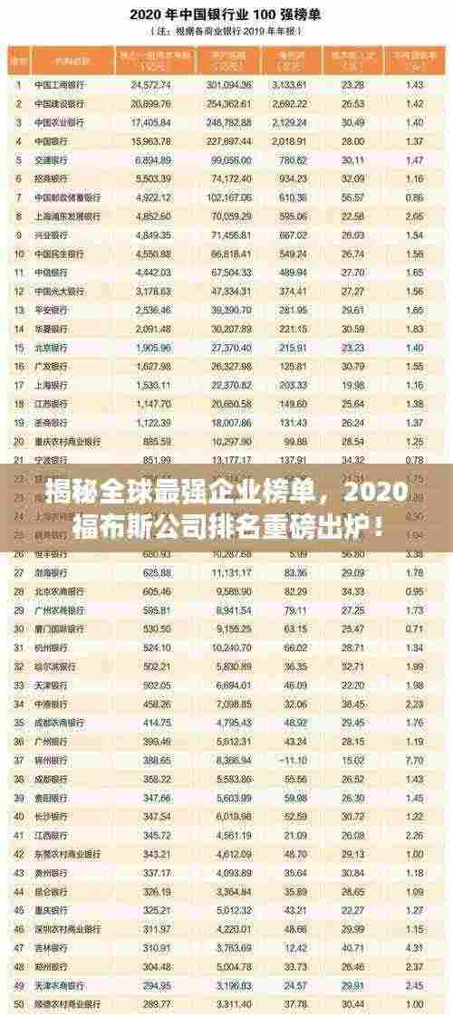 揭秘全球最强企业榜单,2020福布斯公司排名重磅出炉!