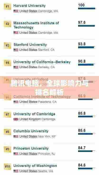 腾讯电脑,全球影响力与排名解析