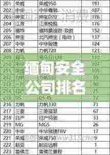 缅甸安全公司排名揭秘，权威榜单，了解优质安全服务提供者！