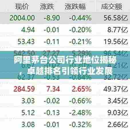 阿里茅台公司行业地位揭秘,卓越排名引领行业发展