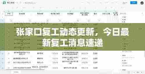 张家口复工动态更新,今日最新复工消息速递