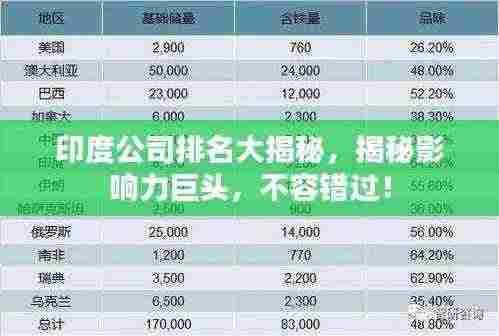 印度公司排名大揭秘,揭秘影响力巨头,不容错过!