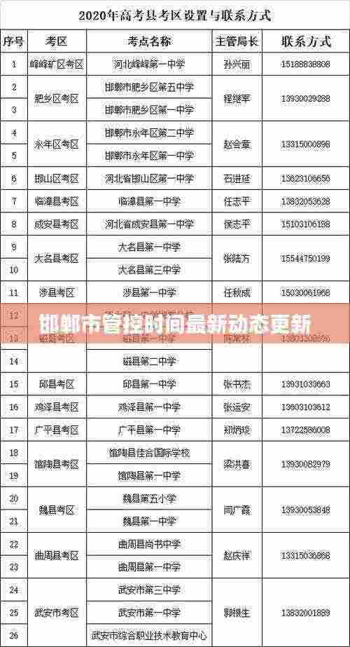 邯郸市管控时间最新动态更新