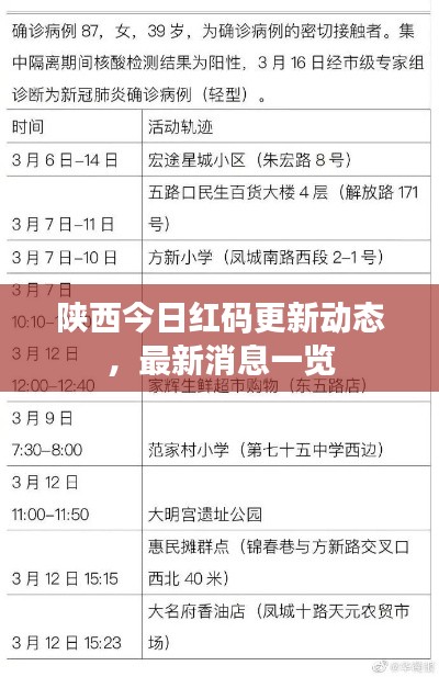 陕西今日红码更新动态,最新消息一览