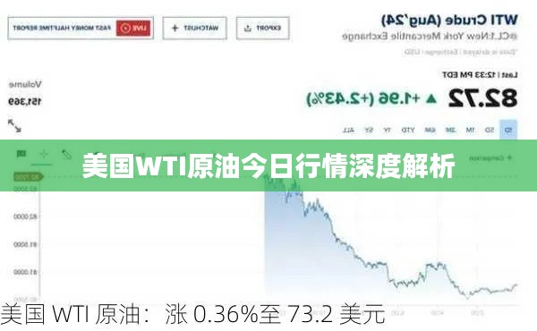 美国WTI原油今日行情深度解析