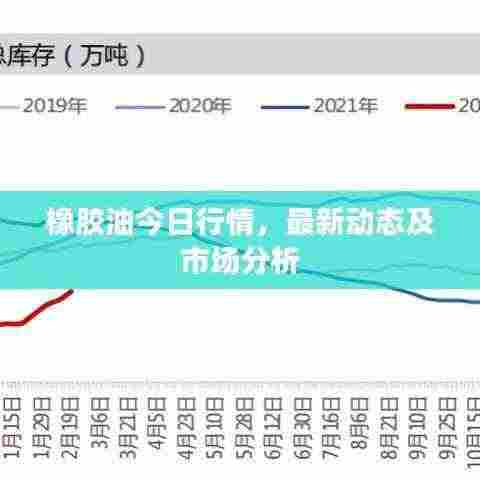 橡胶油今日行情,最新动态及市场分析
