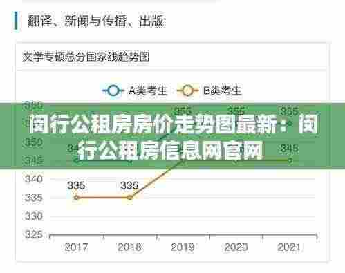 闵行公租房房价走势图最新:闵行公租房信息网官网