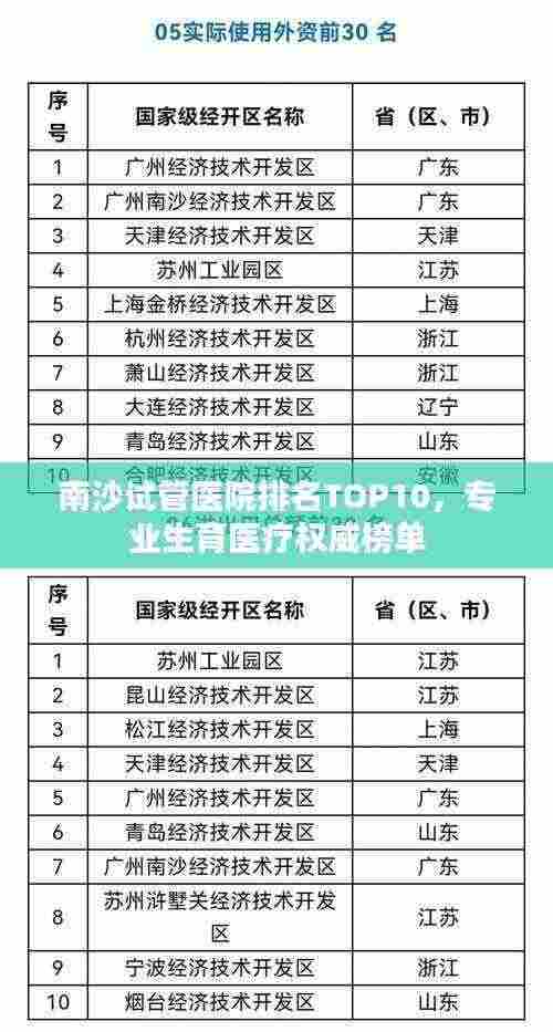 南沙试管医院排名TOP10,专业生育医疗权威榜单
