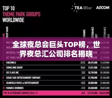 全球夜总会巨头TOP榜,世界夜总汇公司排名揭晓