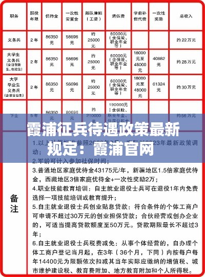 霞浦征兵待遇政策最新规定:霞浦官网
