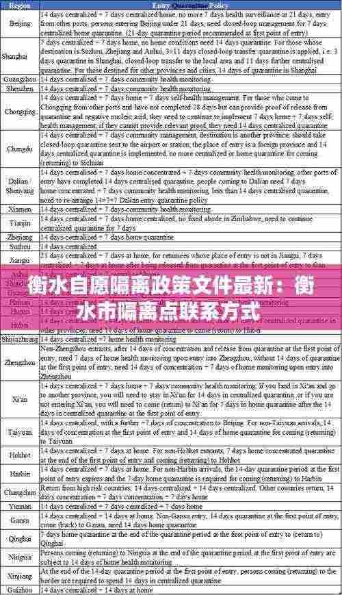 衡水自愿隔离政策文件最新：衡水市隔离点联系方式 