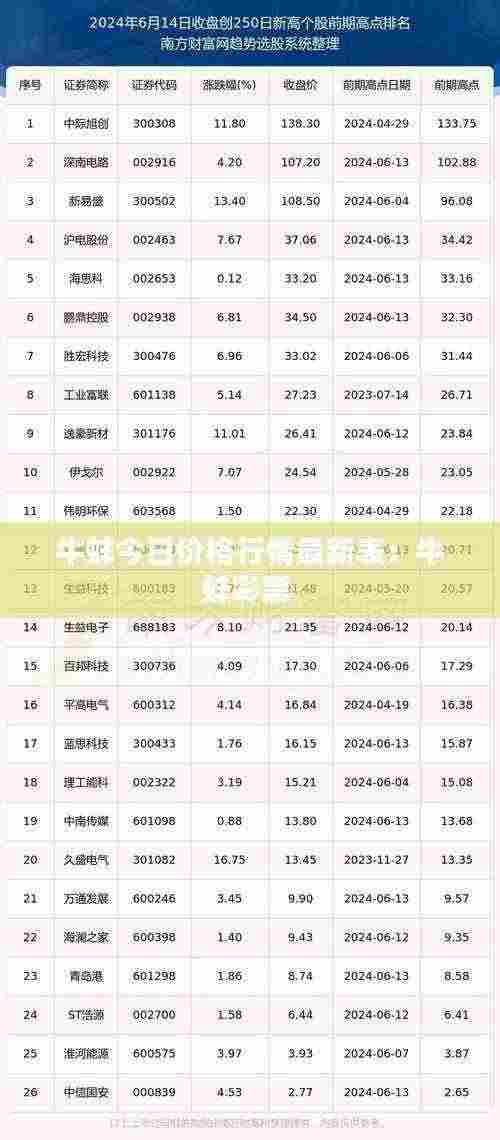 牛蚌今日价格行情最新表:牛蚌彩票